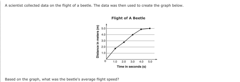 A scientist collected data on the flight of a beetle. The data was then used to create-example-1