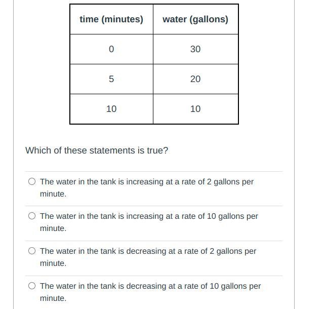 This table shows a linear relationship between the amount of water in a tank and time-example-1