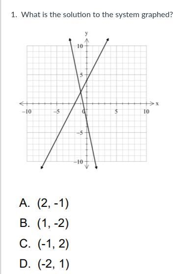 Can someone help me out What is the solution to the system graphed?-example-1