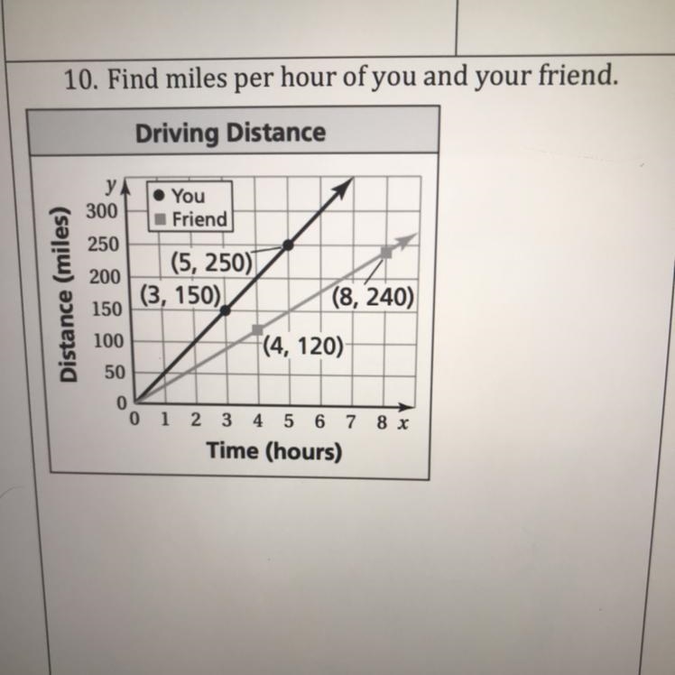 Can someone please help me with this question I need to find the unit rate.-example-1