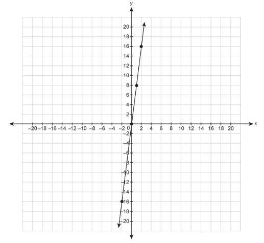 Please Help! Quickly! What is the equation for the line in slope-intercept form? Enter-example-1