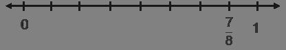 A number line going from 0 to 1. StartFraction 7 Over 8 EndFraction is on the line-example-1