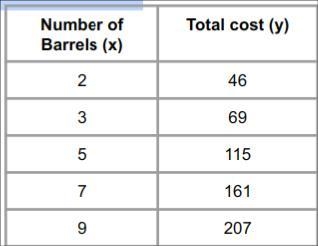 Ryan is shopping for barrels of concrete. After looking at different stores, he decides-example-1