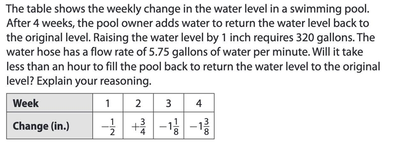 The table shows the weekly change in the water level in a swimming pool. After 4 weeks-example-1