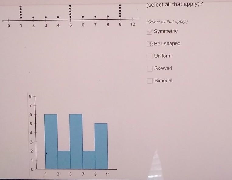 What type of Distribution do these models represent (select all that supply)?​-example-1