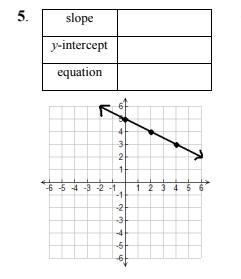 ahh please help, i need to determine the slope and y-intercept for each graph. I need-example-1