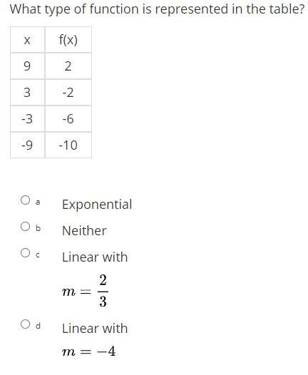 Please answer this its for 50 whole points-example-1