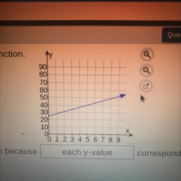 Explain whether the graph represents a function The graph _______ a function because-example-1