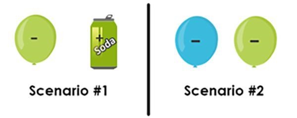 PLEASE HELP ME Observe the two scenarios involving electrically charged objects. Predict-example-1