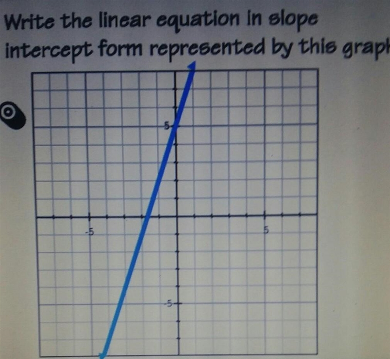 Write the equation of the line in slope-intercept form using y=mx+b​-example-1