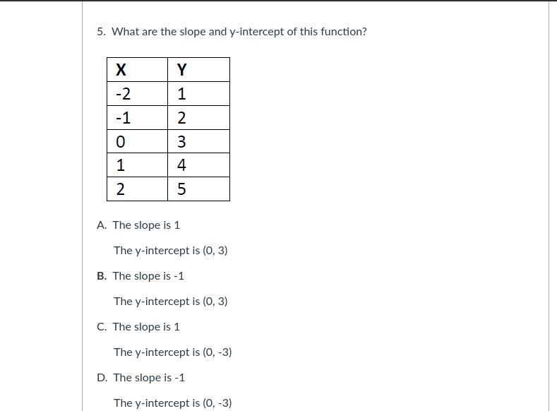 What are the slope and y-intercept of this function?-example-1