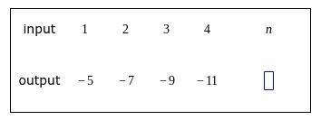 A table of values of a linear function is shown below. Find the output when the input-example-1