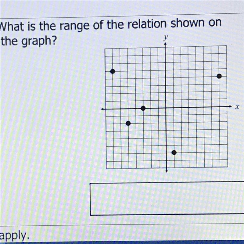 What is the range of the relation shown on this graph? (Help I’m really confused)-example-1