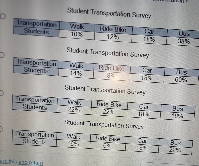 Alex knows 18% of the students surveyed at his school are dropped off by car while-example-1