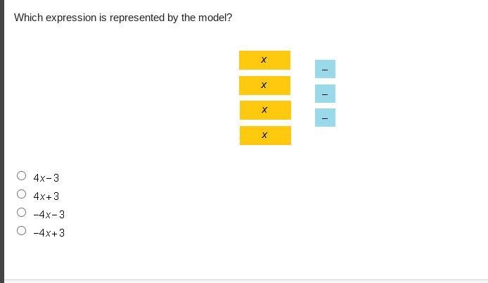 Help me... PLEASE Which expression is represented by the model? 4x - 3 4x + 3 -4x-example-1