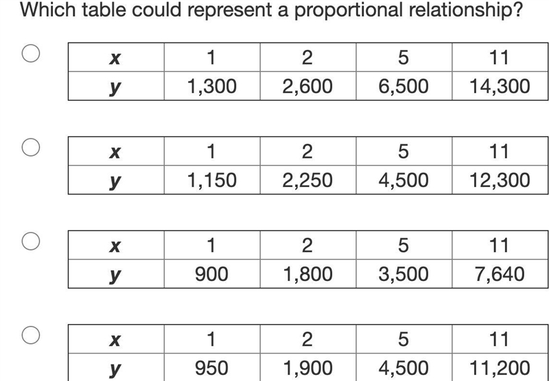 Plss help me with this I need to know which table in the photo represents a proportional-example-1