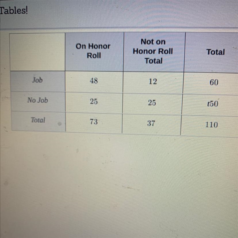 What is the relative frequency of students that are on the honor roll worh a job to-example-1