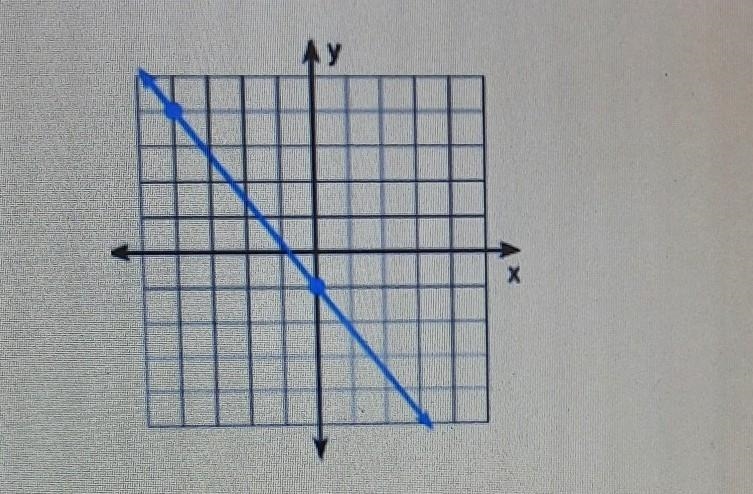 Find the slope of each line​-example-1