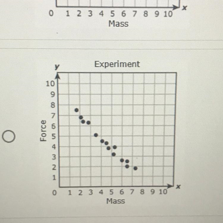 2. After conducting an experiment, a science student found that the force, y, exerted-example-1