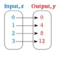 Which equation describes the function shown? Group of answer choices y = x + 4 y = x-example-1