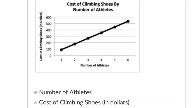 This is graphing plz help im failinggg-example-1