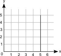 Which graph best represents a decreasing function? answer choices-example-2