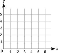 Which graph best represents a decreasing function? answer choices-example-4