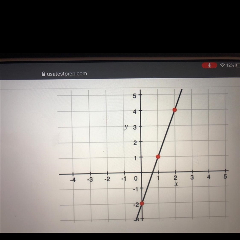 What is the equation of the line graphed?-example-1