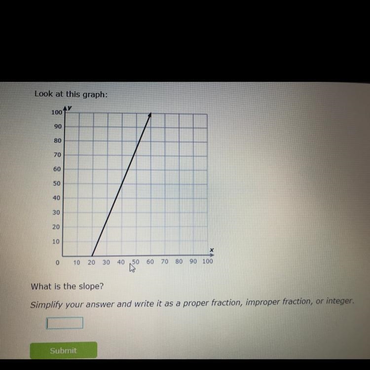 What is the slope? Simplify your answer and write it as a proper fraction, improper-example-1