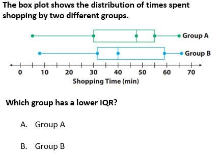 Which has the lowest iqr-example-1