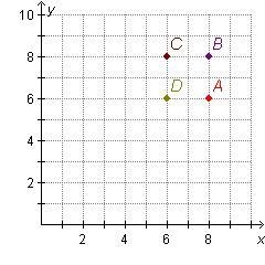 PLEASE HELP!!! Which point is located at (8, 6)? On a coordinate plane, point A is-example-1