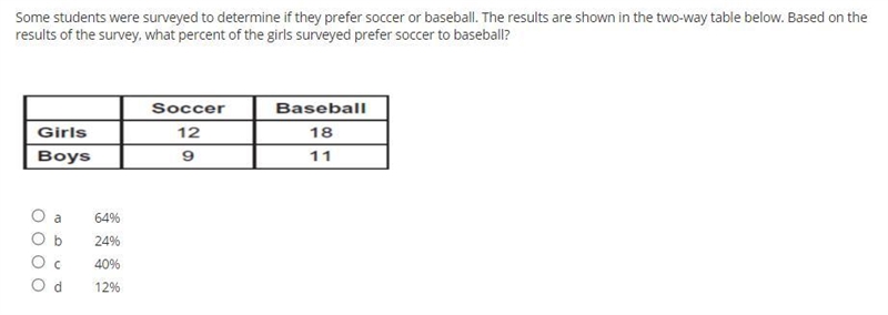 Some students were surveyed to determine if they prefer soccer or baseball. The results-example-1