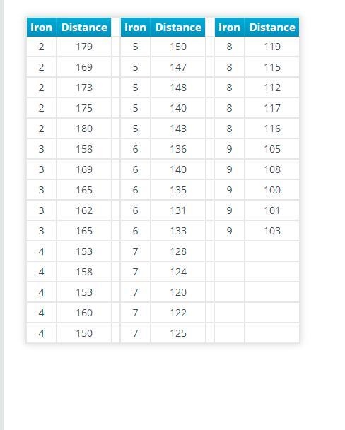 Laura went to a golf shop that has a golf simulator. The simulator estimates the distance-example-3