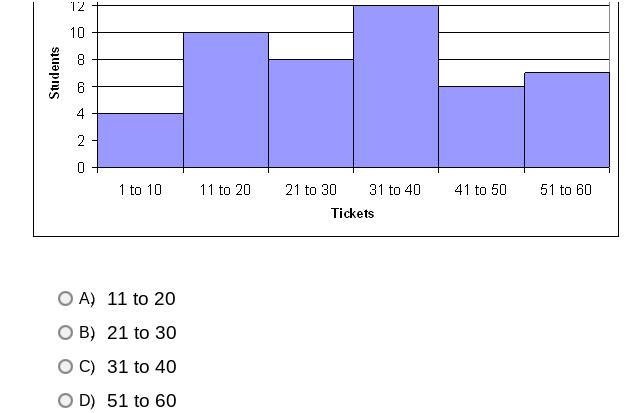 question; The chart below shows the number of tickets to the annual teachers vs. students-example-1