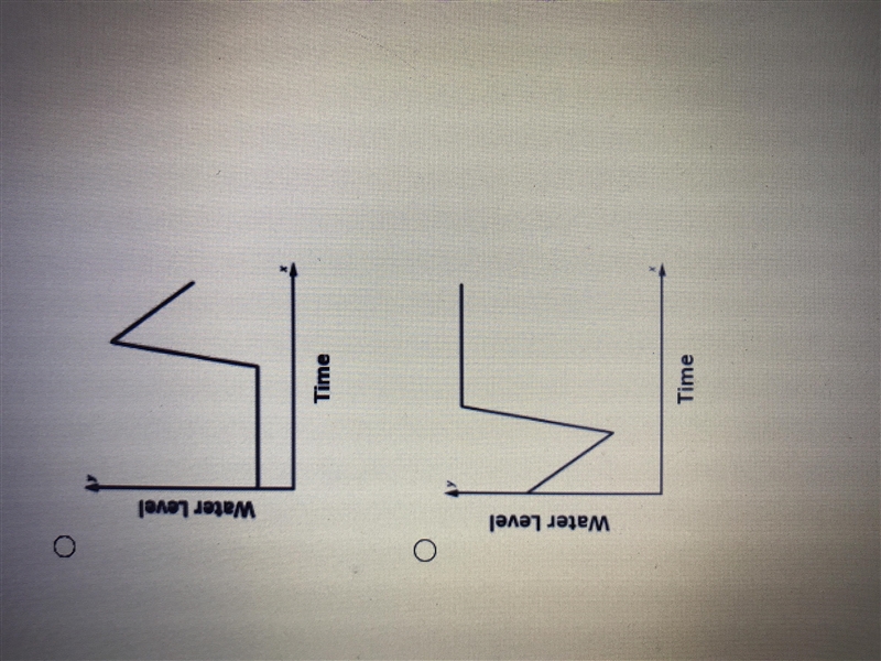 The level of water in a tank decreased steadily for a few weeks and then increased-example-2