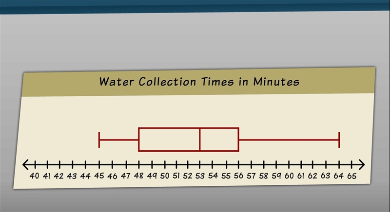 (I-Ready lesson) What is the range of the data? pls help :'I-example-1