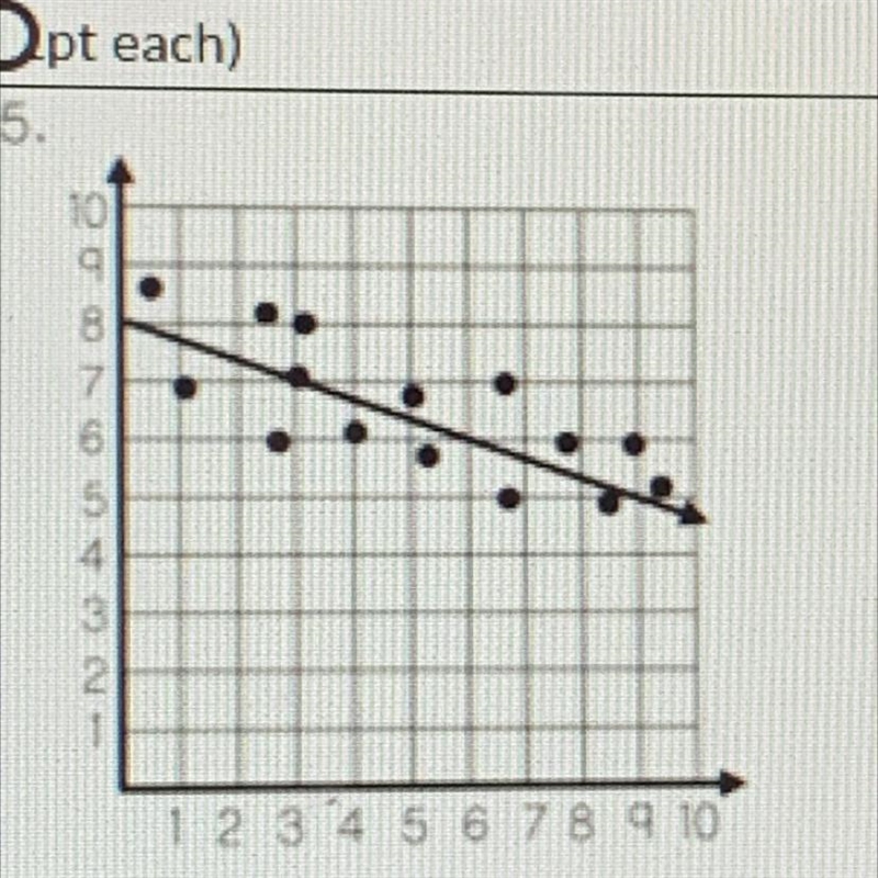 Write an equation for this trend line-example-1