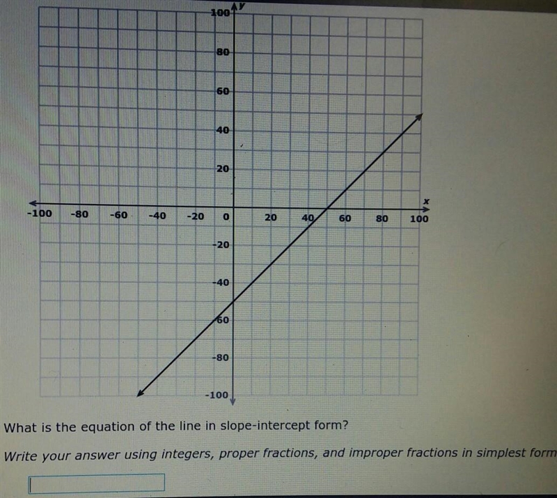 Write the equation of the line in slope-intercept form using y=mx+b​-example-1