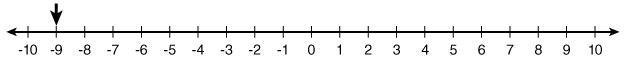 Help :') What integer does the arrow indicate? -9 -14 -3 6-example-1