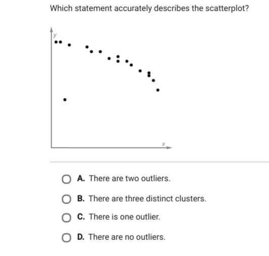 Which statement accurately describes the scatterplot?-example-1