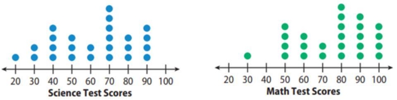 Median: What is the MEDIAN for this data set?-example-1