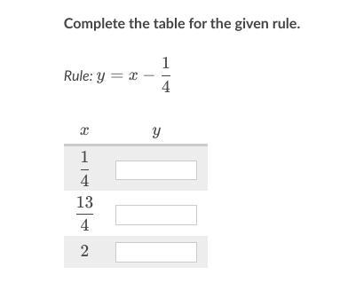 Complete the given table for the given rule-example-1