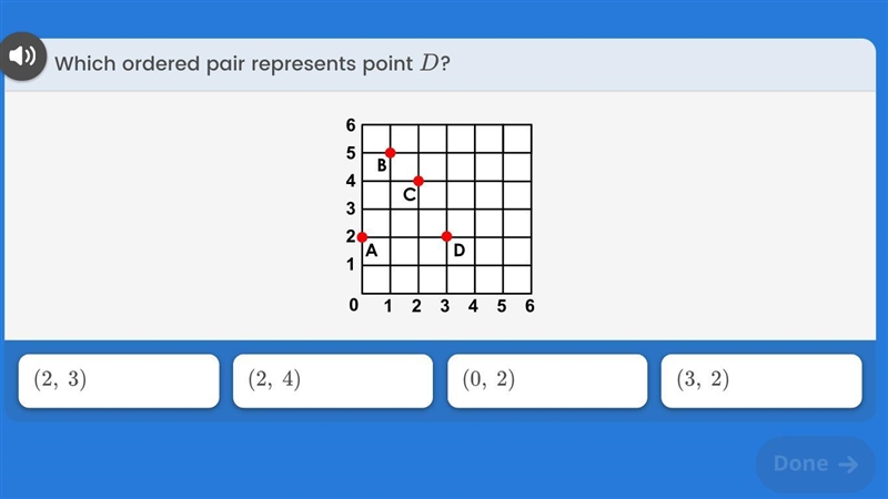 PLEASE HURRY which ordered pair represents point D-example-1