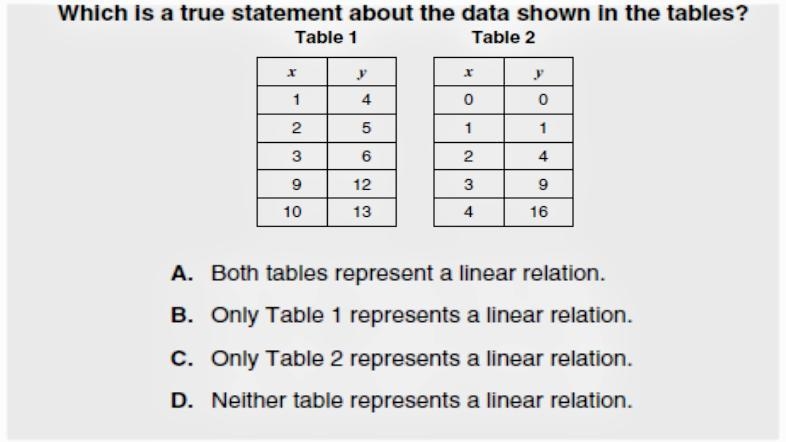 Which is a true statement about the data shown in the tables?-example-1