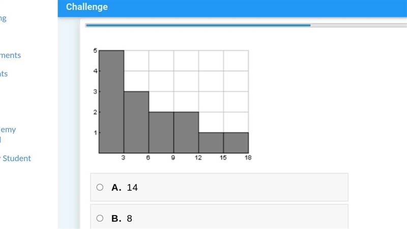 Please help 6th grade work How many values included in this histogram are less than-example-1