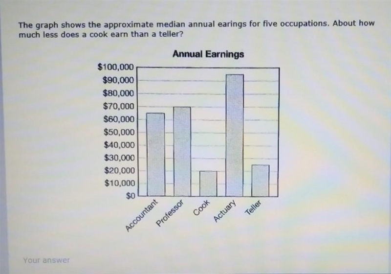 The graph shows the approximate median annual earings for five occupations. About-example-1