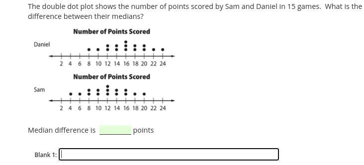 The double dot plot shows the number of points scored by Sam and Daniel in 15 games-example-1