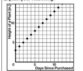 Does the following graph represent a proportional or non-proportional relationship-example-1