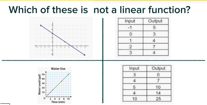 Linear function question, please help!:D-example-1