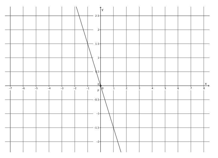 M = ____? Fill in the blank?-example-1